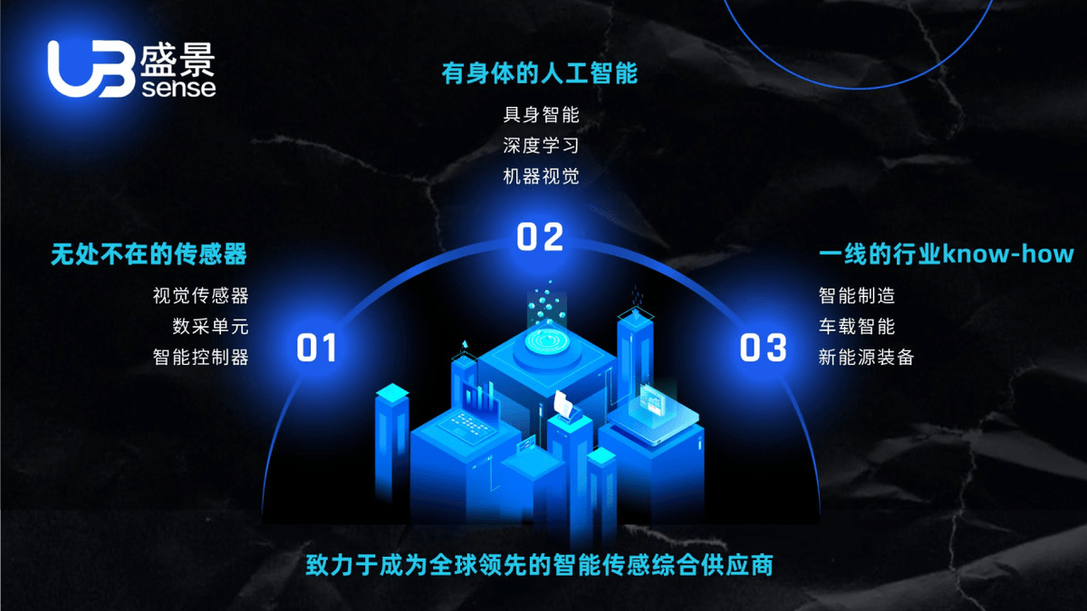 机器视觉智能化解决方案
