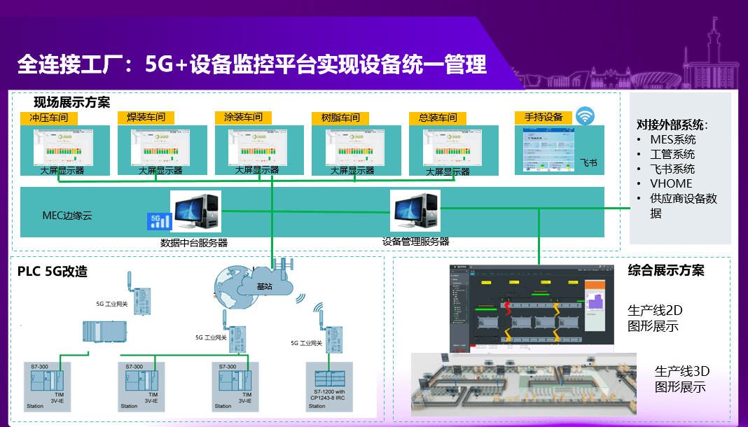 5G全连接工厂在东风岚图汽车精益生产中的创新与实践