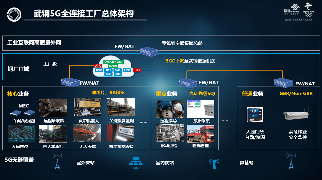 宝钢股份武钢有限5G+全连接工厂的创新应用与实践