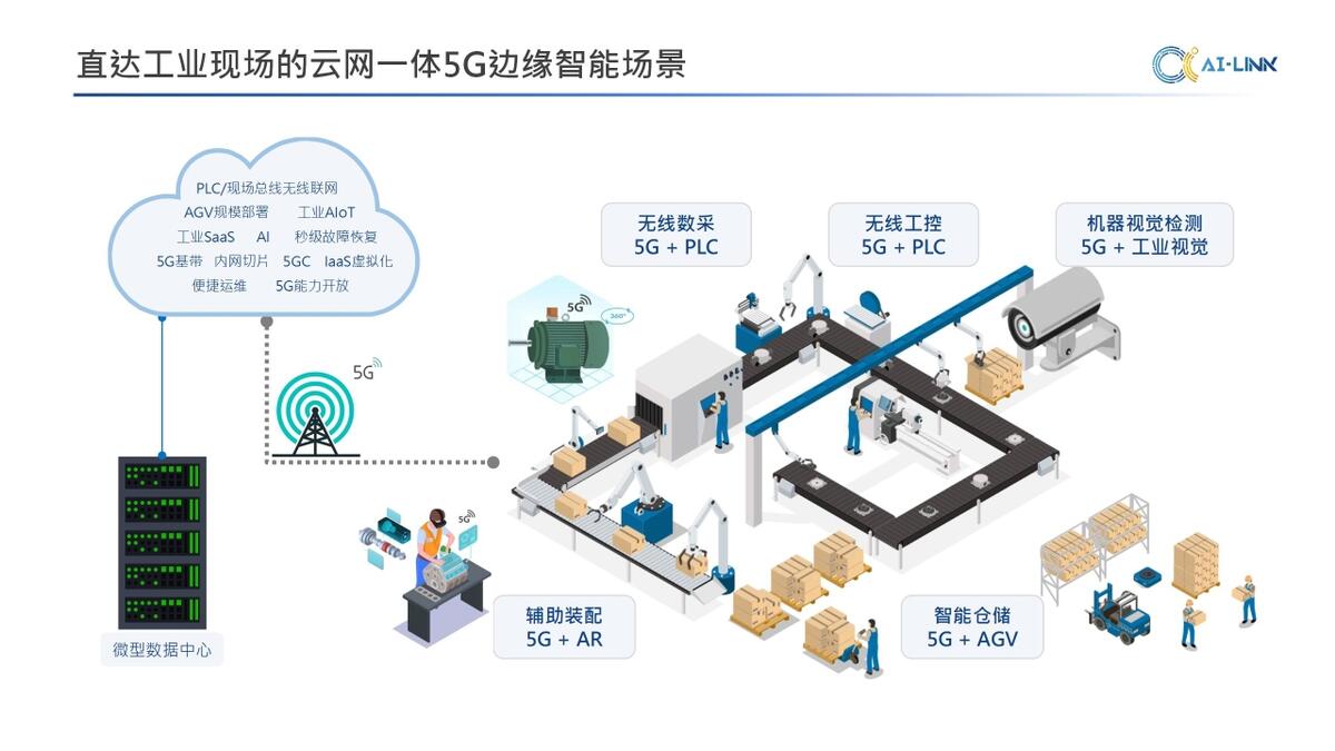 工业5G边缘智能中心
